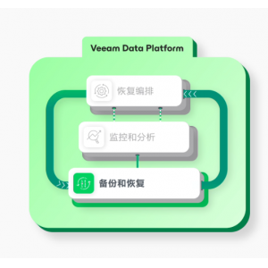 VEEAM BACKUP & REPLICATION