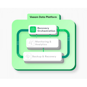 VEEAM 恢复编排器