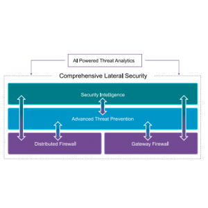 VMware vDefend 网关防火墙